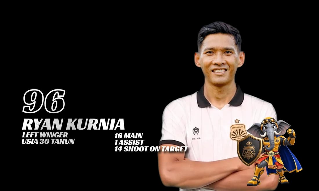 13 — RYAN KURNIA